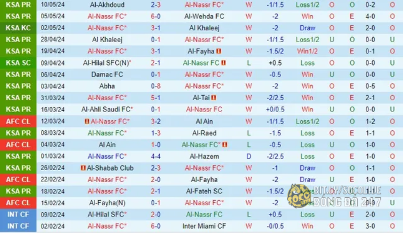 Thống kê phong độ 10 trận đấu gần nhất của Al-Nassr FC