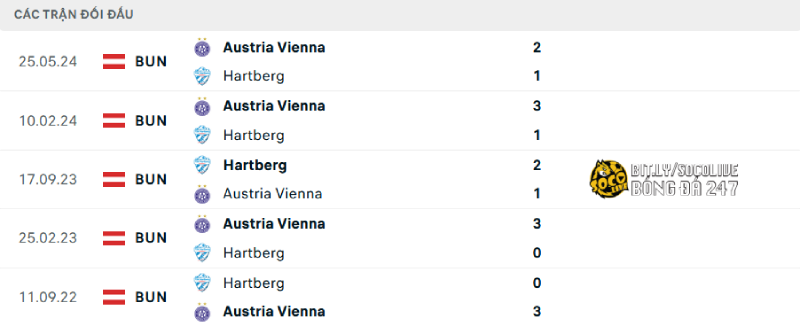 Lịch sử đối đầu Hartberg vs Austria Vienna